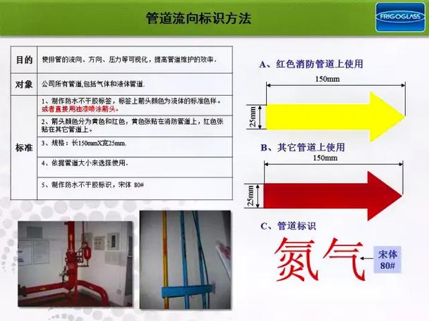 工厂颜色标示管理 可视化企业管理的利器