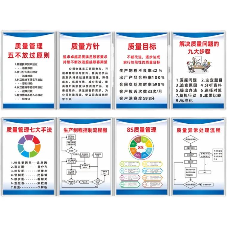品质至上，铸就辉煌 企业车间质量管理标语挂图指南
