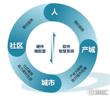 载誉前行，稳健致远 康桥悦生活连续八年荣膺中国物业服务百强企业背后的管理之道