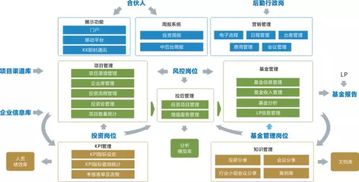 信息化赋能国企管理变革 OA深水区路在何方？