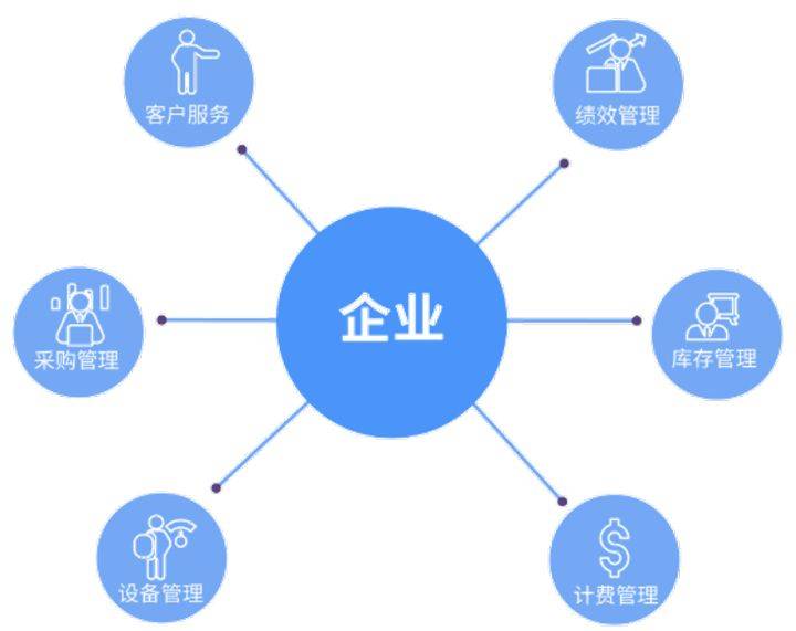 想做好物业信息化?这些历史你必须了解一下