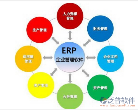 房产企业ERP系统 从工具升级到管理变革的实践路径