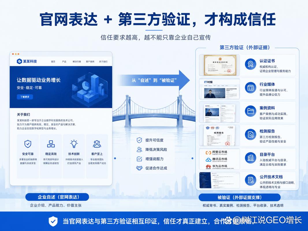 外贸企业要不要做geo,先看客户成交前要核验多少信息